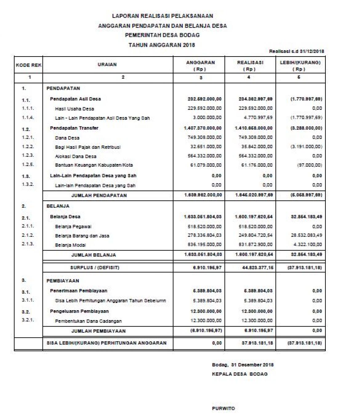 Laporan Relisasi Pelaksanaan Anggaran Pendapatan Dan Belanja Desa Apbdes Tahun 2018 Website 1072